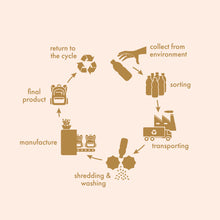 Load image into Gallery viewer, Peach Check Backpack