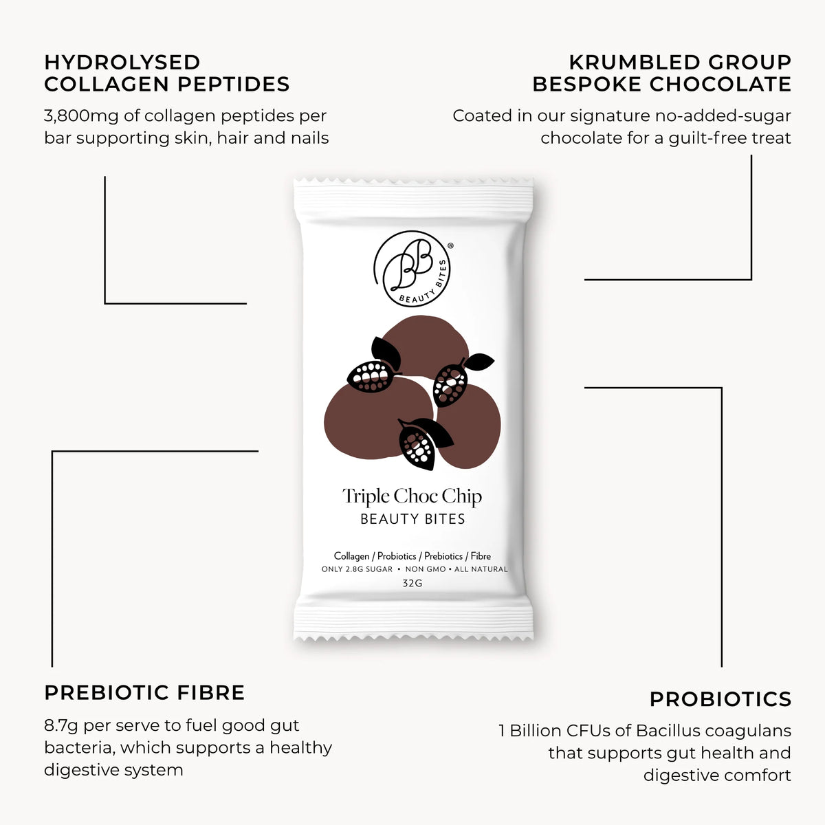 Triple Choc Beauty Bites